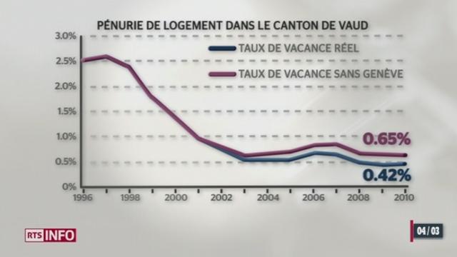 Pénurie de logements en Suisse romande : une étude pointe du doigt l'exode des genevois, forcés de fuir leur propre marché immobilier en crise