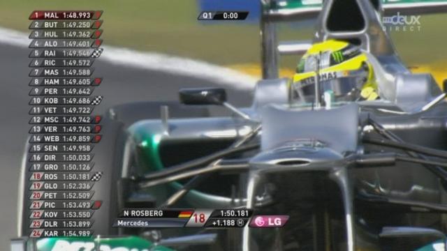 GP de Belgique (qualifications). Q1: Rosberg non qualifié pour la Q2