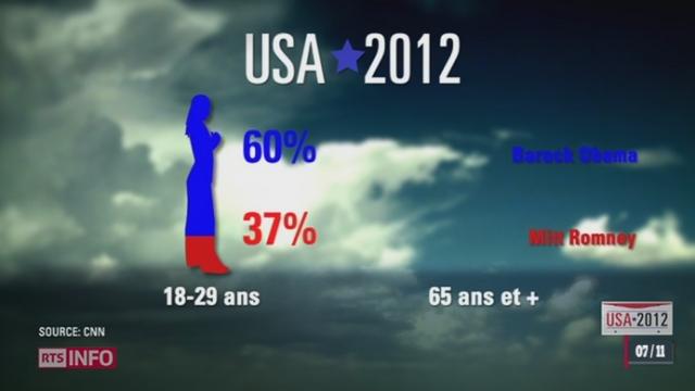 Réélection de Barack Obama: c'est au milieu de la nuit dernière que la confirmation est arrivée: Obama élu président