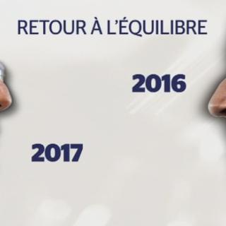 France/Présidentielle 2012: les économistes se montrent plutôt sceptiques concernant les promesses des deux candidats