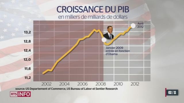 Etats-Unis: les chiffres officiels du chômage sont tombés ce vendredi