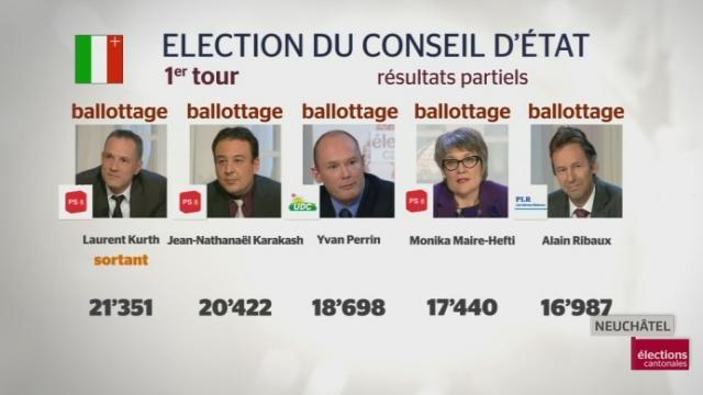 Ballotage général à Neuchâtel