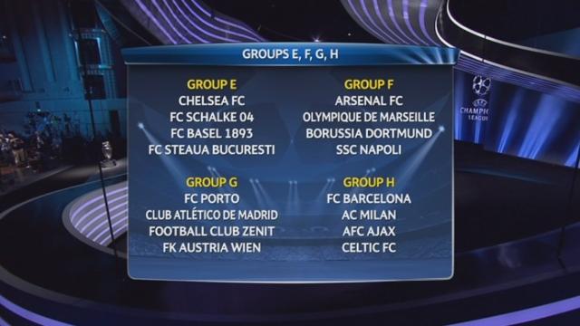 Monaco. Tirage au sort phase de groupes. Le FC Bâle sera dans le groupe E avec Chelsea, Schalke et Steaua