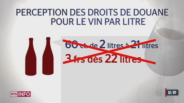 L'AFD propose d'augmenter à 20 litres la quantité de vin importable sans être taxé à la frontière
