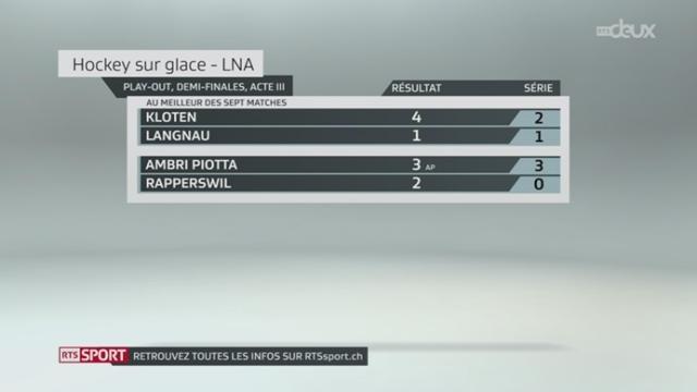 Hockey / Quarts de finale (LNA): résultats et classement