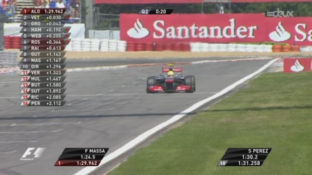 Q2. Massa encore le plus rapide. Rosberg tremble, Räikkönen l'éjecte de la Q3