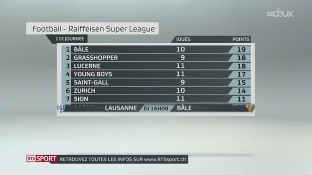 Football - Super League: résultats et classement