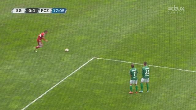 St-Gall - Zürich. 17e minute (0-1) : l’équipe zurichoise ouvre les scores dans cette rencontre.