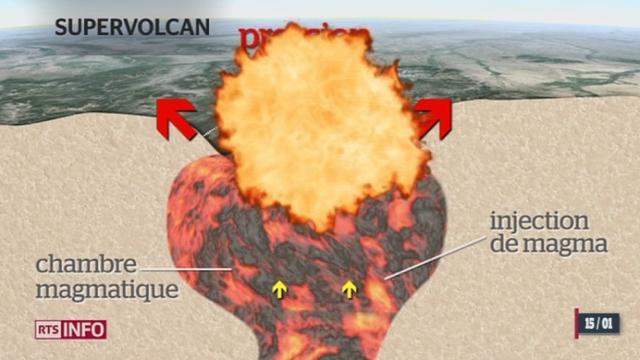 Le déclencheur de l'éruption des supervolcans vient d'être identifié