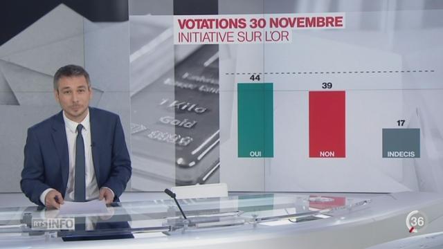 Votation du 30 novembre: l'initiative sur l'or déposée par l'UDC n'obtient pas de majorité