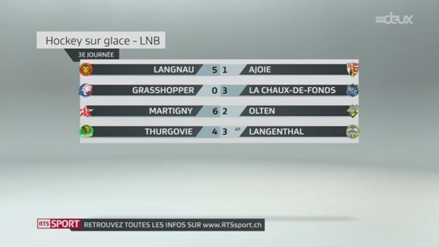 Hockey - LNA & LNB (3e j.): résultats et classements