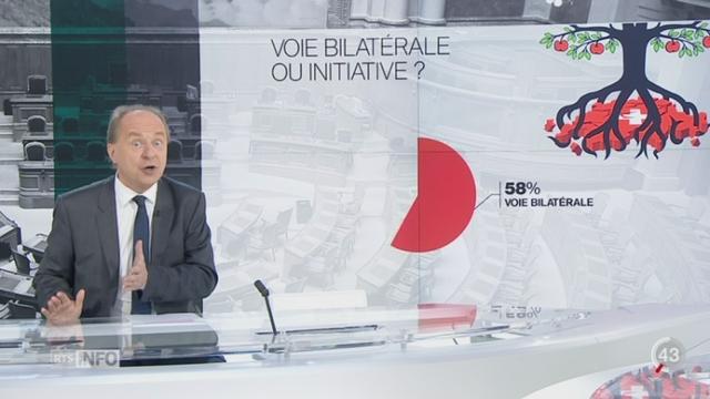 Baromètre électoral: Alain Rebetez décortique le score de l'UDC