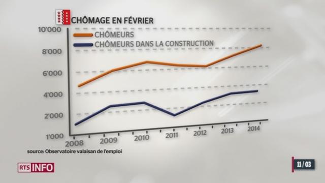 Lex Weber: l'impact sur le chômage est flagrant