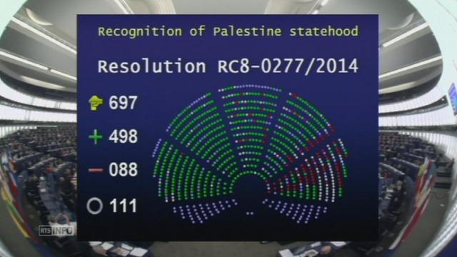 Le Parlement européen soutient la reconnaissance de la Palestine