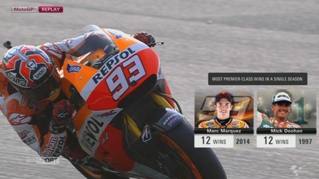 Moto GP: Marc Marquez (ESP) s’impose une douzième fois cette saison, devant Rossi (ITA) et Lorenzo (ESP)