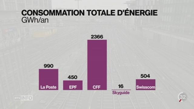 Doris Leuthard promeut une efficacité énergétique accrue des entreprises publiques suisses