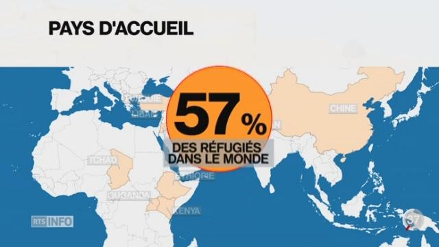 La majeure partie des migrants ne viennent pas en Europe