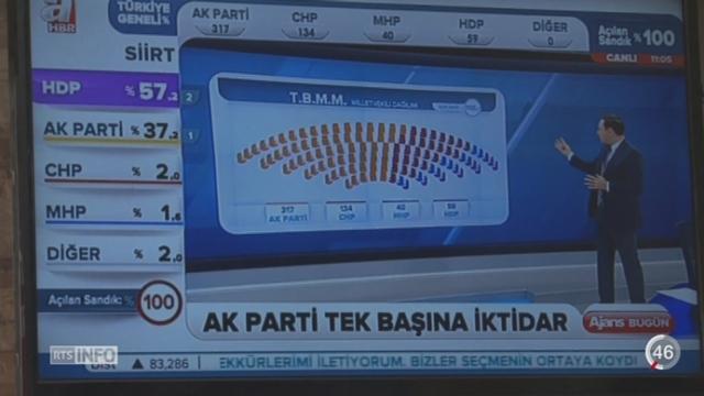 Turquie: Erdogan est l'un des hommes les plus puissants du monde