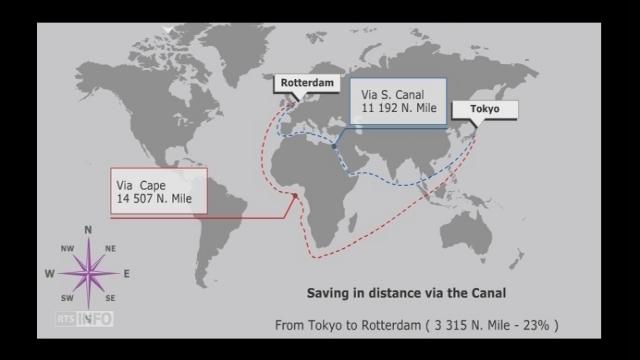 comparatif des distances via le canal de Suez