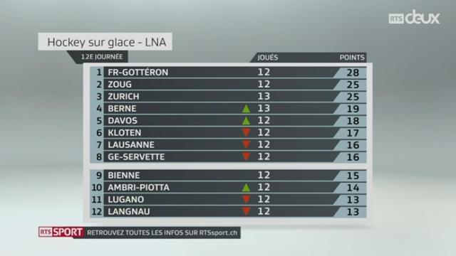 Hockey - LNA: Kloten - Ambri-Piotta (2-5) + résultats et classement LNA et LNB