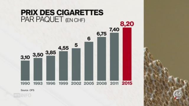 Les adolescents suisses de 11 à 15 ans fument moins selon une étude