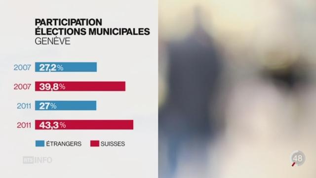 GE: les étrangers résidents en Suisse depuis 8 ans sans interruption vont pouvoir voter