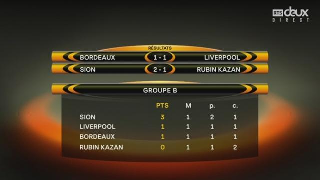 Bordeaux - Liverpool (1-1). Les deux principaux adversaires de Sion se neutralisent