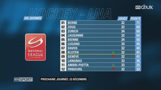 Hockey - LNA (34e j.): Zoug -Langnau (3-0) + résultats et classements LNA et LNB