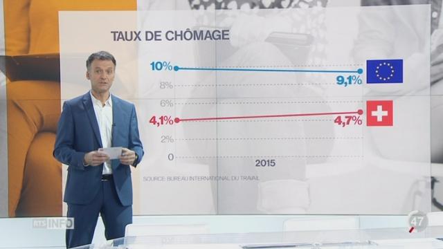 Hausse du chômage en Suisse: les explications de Nicolas Rossé