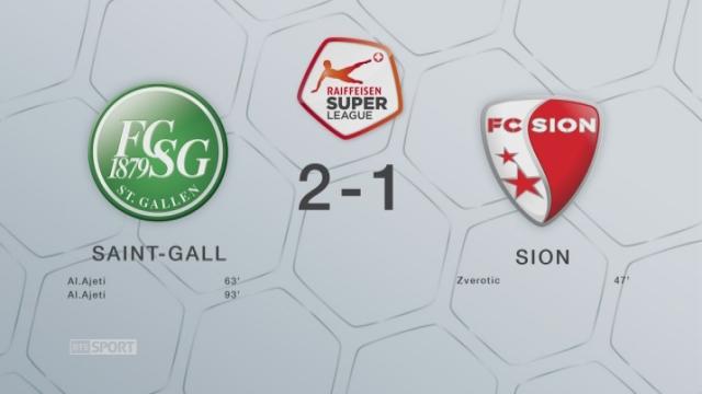 Saint-Gall - Sion (2-1): les Valaisans s'inclinent en fin de match