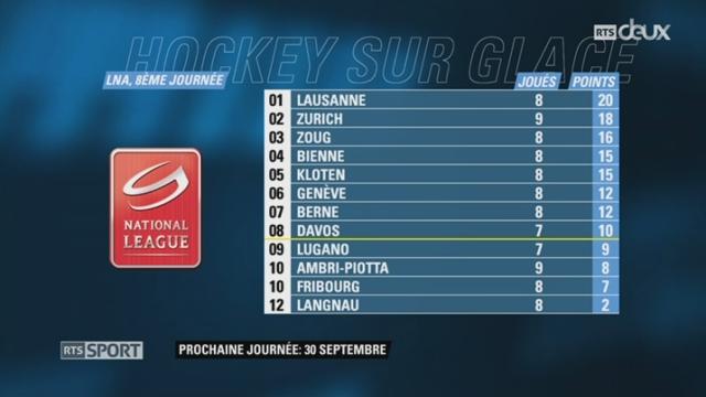 Hockey - LNA (8e j.): Bienne - Berne (4-1) + résulats et classement LNA et LNB