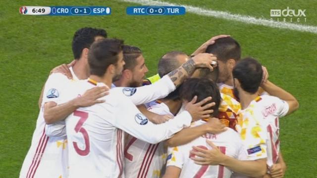 Gr.D, CRO-ESP (0-1): Alvaro Morata conclut une magnifique action espagnole