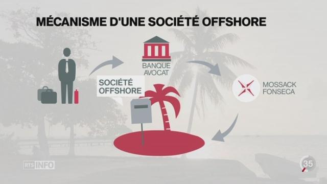 Panama Papers: des cabinets se chargent de créer des sociétés offshores dans des paradis fiscaux