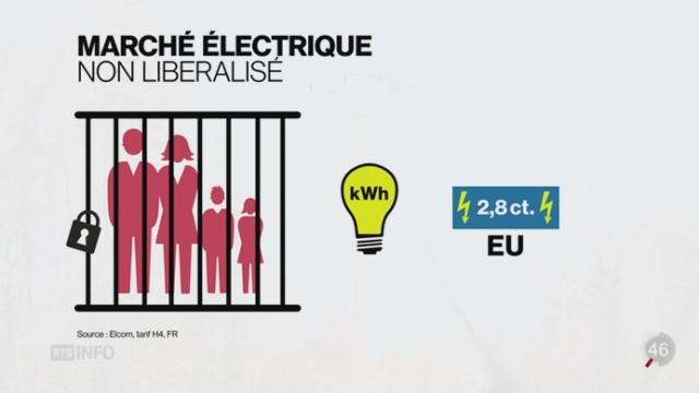 FR- Electricité: les barrages tenus par des entreprises locales se révèlent plus rentables