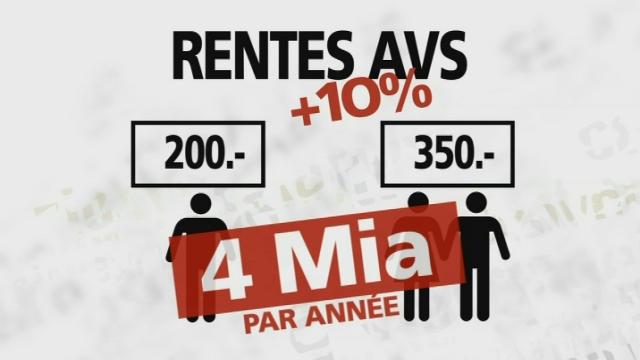 Explications et enjeux de l'initiative AVSplus