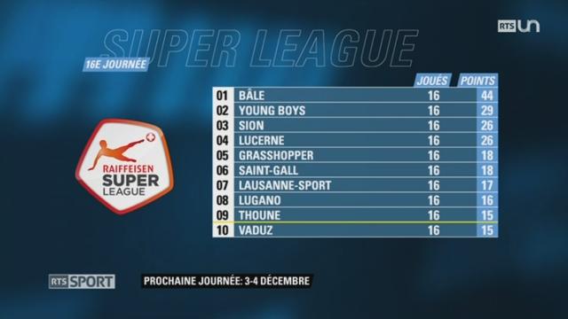 Football - Super League (16e j.): Vaduz – Lugano (5-1)