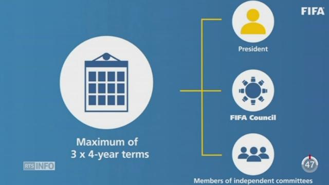 Election FIFA: les membres ont adopté une série de réformes pour plus de transparence