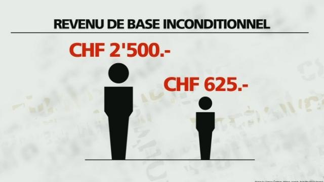 Présentation de l'initiative visant un revenu inconditionnel pour tous