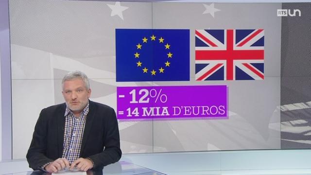 Séquence didactique: Brexit