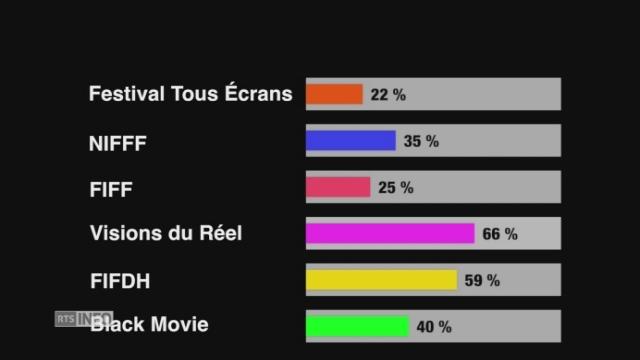 POURCENTAGE-FINAL