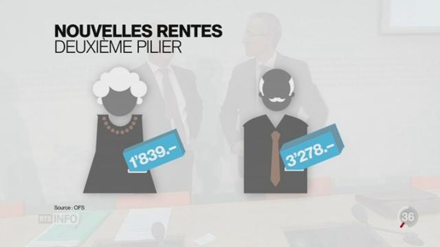 Prévoyance vieillesse: criantes inégalités entre femmes et hommes