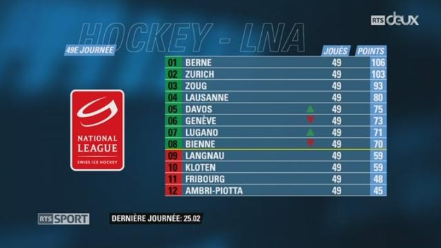 Hockey - LNA (49e j.): Langnau - Zoug (6-3) + résultats et classements LNA et LNB