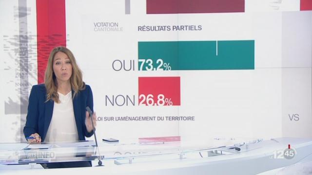 Votations cantonales: le point avec Jennifer Covo