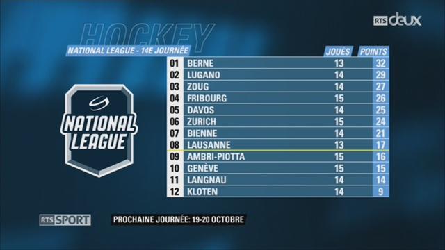 Hockey - National League (14e j.): Langnau – Zurich (3-2) + résultats et classements National League et Swiss League