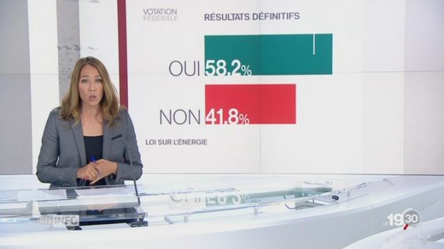 Loi sur l'énergie: les résultats détaillés par Jennifer Covo