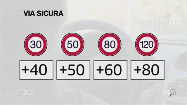 Via Sicura: assouplissement pour les délits de chauffards