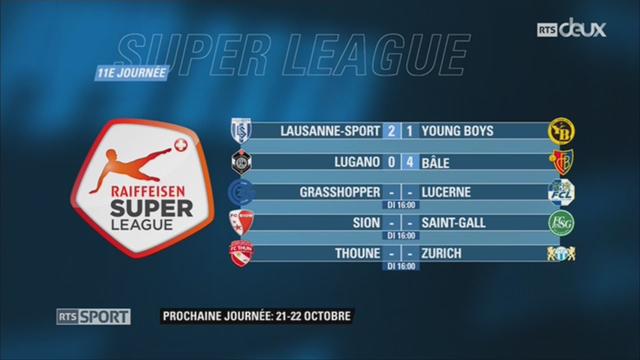 Football - Super League (11e j.): Lugano – Bâle (0-4) avec résultats et classement de Super League
