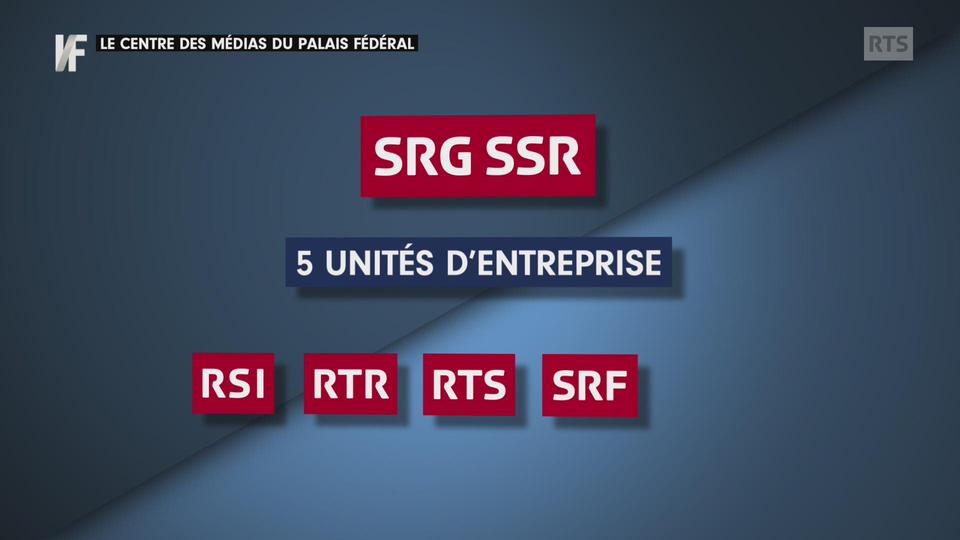 Décryptage - la politique suisse décortiquée et communiquée depuis le Centre des médias SSR à Berne