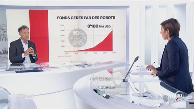 Swissquote - Gestion de fortune informatisée: les explications de Nicolas Rossé