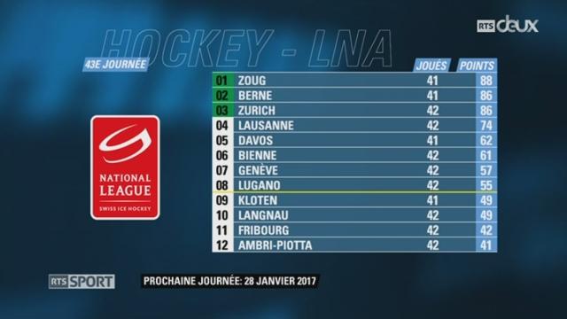 Hockey - LNA (43e j.): Ambri-Piotta – Zoug (1-2) + résultats et classement LNA